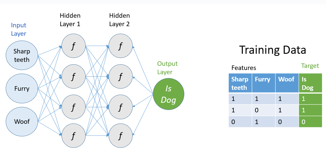 What is a neural network?